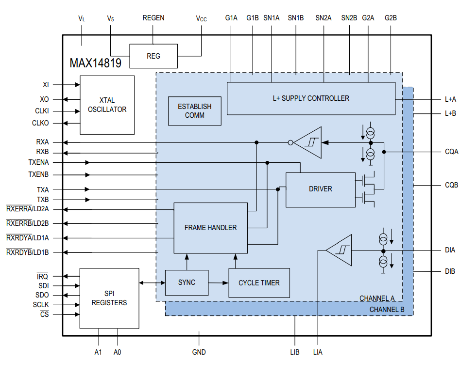 框图 - Analog Devices / Maxim Integrated MAX14819/A双通道IO-Link主机收发器